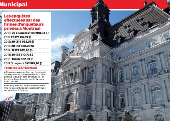  ??  ?? La Ville de Montréal a payé près de 700 000 $ en contrats de gré à gré à des firmes d’enquêtes privées depuis 2006.