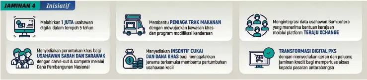 Permudah Usahawan Muda Manfaat Bantuan Pressreader