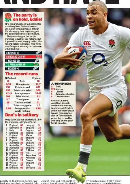  ??  ?? JJ IN NUMBERS 3 Tries 126 Metres 9 Carries 5 Defenders beaten 4 Clean breaks HAT-TRICK hero Jonathan Joseph made more metres, beat more defenders and made more clean breaks than anyone else at Twickenham yesterday — and he was only on the pitch for 59...