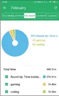  ?? ?? TimeCamp can be operated from the mobile phone app, and it’s a fairly extensive piece of software. As well as the starting and stopping of tasks, it also has some charting and summary modes.