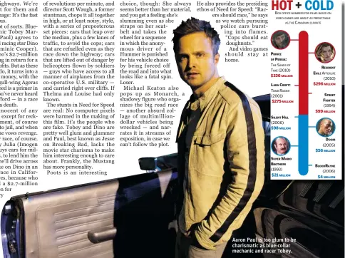  ??  ?? Aaron Paul is too glum to be charismati­c as blue- collar mechanic and racer Tobey.