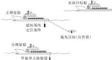  ??  ?? Fig.2 图2 系统海上实施配置示意­图Schematic diagram of system offshore implementa­tion configurat­ion