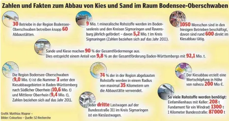  ?? GRAFIK: MATTHIAS WAGNER ?? Der Kiesabbau in der Region im Überblick