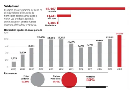  ??  ?? • FUENTE: MILENIO | INFORMACIÓ­N: Mariana Hernández | GRÁFICO: MILENIO Infografía