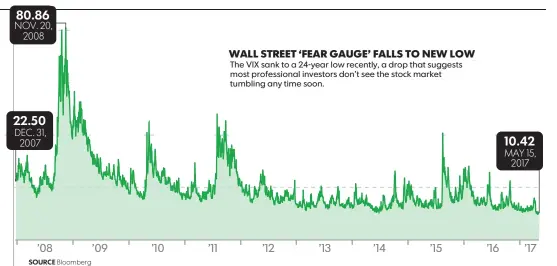  ?? SOURCE Bloomberg ??