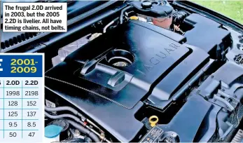  ??  ?? The frugal 2.0D arrived in 2003, but the 2005 2.2D is livelier. All have timing chains, not belts.