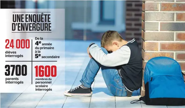  ?? PHOTO FOTOLIA ?? Les élèves victimes de violence à l’école sont moins nombreux depuis quatre ans. Les insultes ou menaces par texto sont toutefois en hausse, alors que 5,4 % des élèves disent en subir quelques fois pendant l’année scolaire contre 4,3 % en 2013.