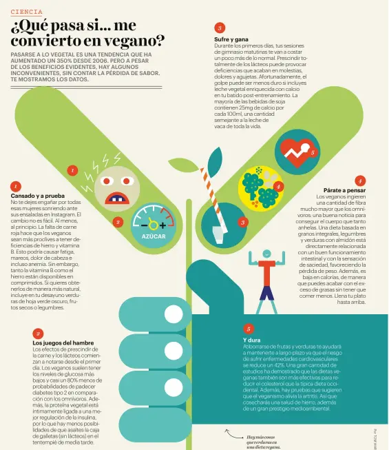  ??  ?? Hay más cosas que verduras en una dieta vegana.