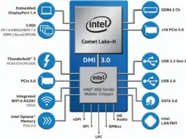  ??  ?? 10th Gen Intel Core Mobile Processor Overview