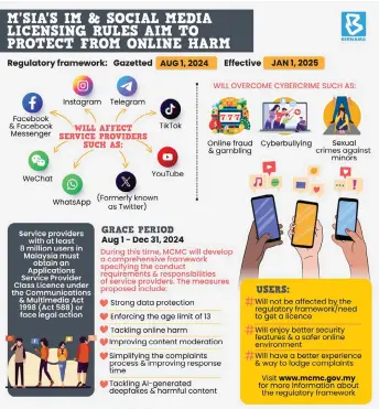 Social media regulatory licence: Safer, better digital landscape ...