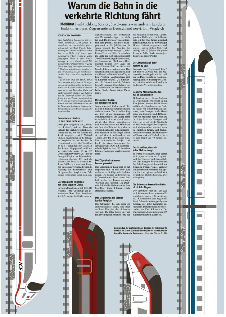  ?? Illustrati­on: Theresa Ott, MZA ?? Links ein ICE der Deutschen Bahn, daneben der Railjet aus Österreich, der Giruno (Gotthard-Strecke) aus der Schweiz und der legendäre japanische Shinkansen.