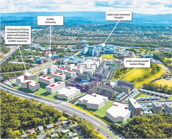  ??  ?? 10 hectares of future commercial buildings, which will include an $80m investment by Griffith University Griffith University Gold Coast University Hospital 2018 Commonweal­th Games Village The Health and Knowledge precinct incubation hub where 9.5 to...