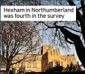  ?? ?? Hexham in Northumber­land was fourth in the survey