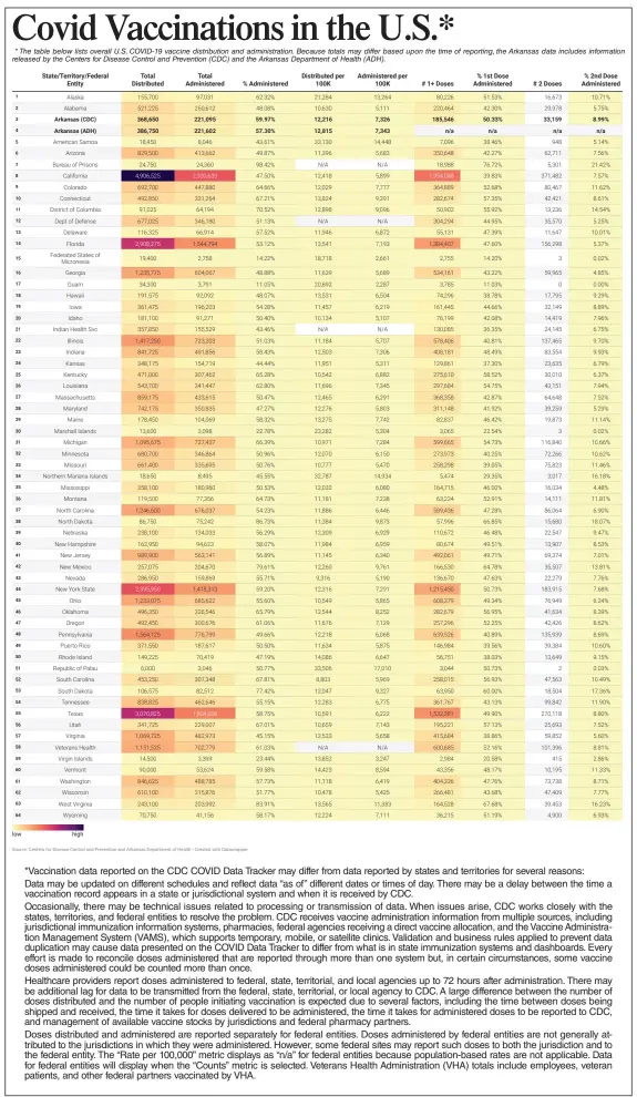  ?? Source: Centers for Disease Control and Prevention and Arkansas Department of Health • Created with Datawrappe­r ??