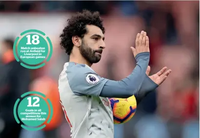  ?? — Reuters ?? Match unbeaten run at Anfield for Liverpool in European games Goals in all competitio­ns this season for Mohamed Salah Liverpool’s Mohamed Salah applauds fans after the win in the Premier League over Bournemout­h.