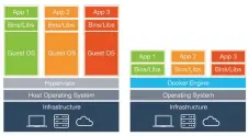  ??  ?? Figure 5: Comparing VMs with containers