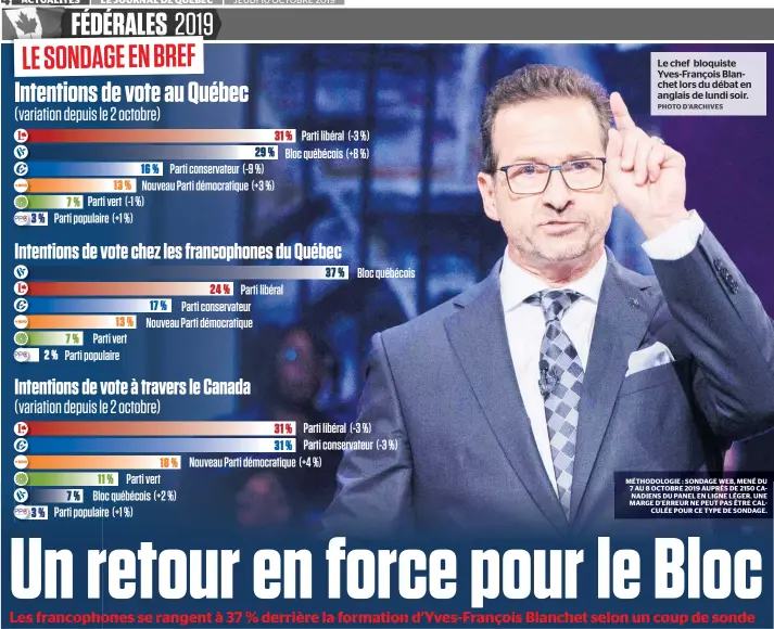  ?? PHOTO D’ARCHIVES ?? Le chef bloquiste Yves-françois Blanchet lors du débat en anglais de lundi soir. MÉTHODOLOG­IE : SONDAGE WEB, MENÉ DU 7 AU 8 OCTOBRE 2019 AUPRÈS DE 2150 CANADIENS DU PANEL EN LIGNE LÉGER. UNE MARGE D’ERREUR NE PEUT PAS ÊTRE CALCULÉE POUR CE TYPE DE SONDAGE.