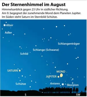  ?? BILD: SN/DPA ?? Jupiter und Saturn herrschen über den Abendhimme­l.