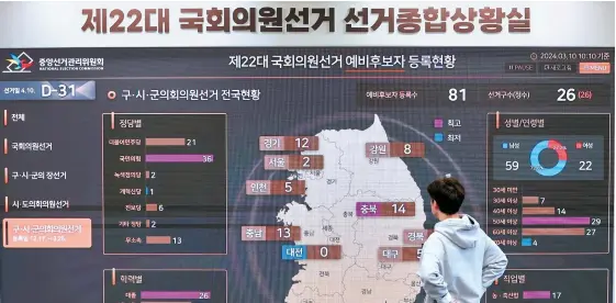  ?? Yonhap ?? 1 month until elections
An official reviews candidate registrati­on details for the 22nd National Assembly elections, displayed on a screen at the National Election Commission in Gwacheon, Gyeonggi Province, Sunday, one month ahead of the elections slated for April 10.