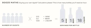 ??  ?? BOOZE MATHS NUMBER OF GUESTS Buying your own tipple? Calculator­s please! This is how many bottles you’ll need an hour. X 0.12 0.2 0.02 = WINE = BEER = LIQUOR = 5 1 18 SERVINGS PER BOTTLE