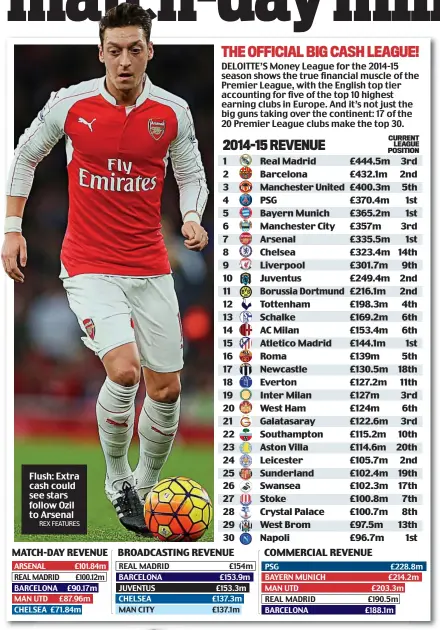  ?? REX FEATURES ?? Flush: Extra cash could see stars follow Ozil to Arsenal