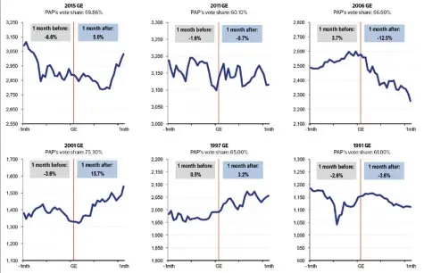  ?? CGS-CIMB RESEARCH, BLOOMBERG ??