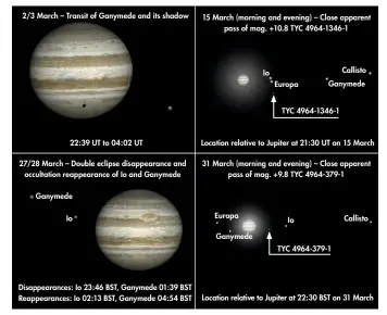  ??  ?? Some of the many Jupiter transits, occultatio­ns and close passes taking place this month; in these illustrati­ons south is up, as you’d expect to see when viewing Jupiter through a telescope