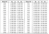  ?? ?? 54式手枪枪号与制造­年度关系表