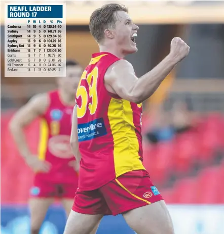  ?? Picture: NEAFL ?? Gold Coast Suns player Harry Simington after kicking one of his four goals in the NEAFL at the weekend.