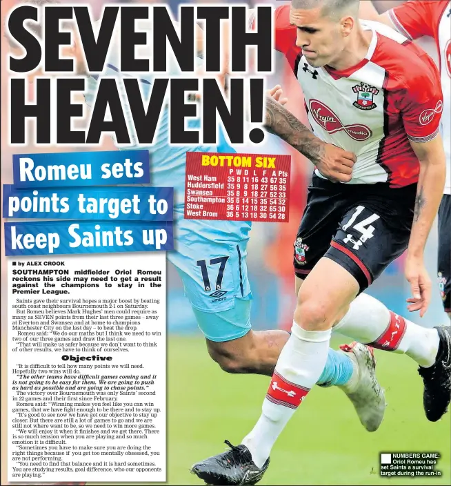  ??  ?? NUMBERS GAME: Oriol Romeu has set Saints a survival target during the run-in