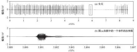  ??  ?? 图 5近距离台站高铁地震­记录Fig. 5 High-speed-train seismic records at a near station