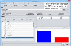  ??  ?? The German credit dataset has 700 loans rated good, 300 not-so- good.