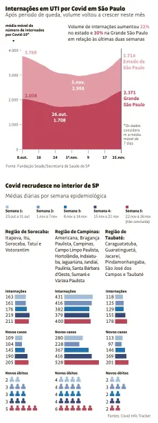  ?? Fontes: Covid Info Tracker ??