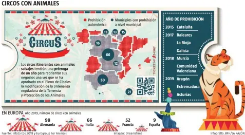  ??  ?? Infografía JMH/LA RAZÓN