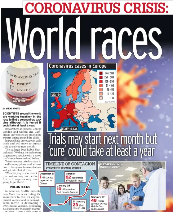  ??  ?? VITAL Quick way to test
By number of countries affected
December 31
(first case reported in China)
March 5
(countries affected in total)
January 25
(France has first case in Europe)
31 January
(first case in UK)
PLEDGE PM at lab in Bedford yesterday
February 27
(virus spreads across Middle East and Europe)