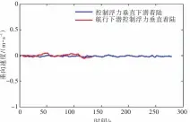  ??  ?? Fig.10 10 2 AUV图 种控制策略下的 垂向速度The changing curves of vertical speed of AUV with two landing methods