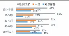  ??  ?? 图3 理想居住地：欧洲还是中国数据来源：俄罗斯民意调查基金会（ФОМ）