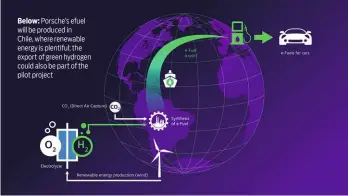  ??  ?? Below: Porsche’s efuel will be produced in Chile, where renewable energy is plentiful; the export of green hydrogen could also be part of the pilot project