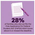  ?? 1 FAFSA is a free online applicatio­n for financial aid eligibilit­y for college
SOURCE Sallie Mae 2017-2018 survey of 1,589 U.S. parents and college students
MIKE B. SMITH, ALEJANDRO GONZALEZ/USA TODAY ??