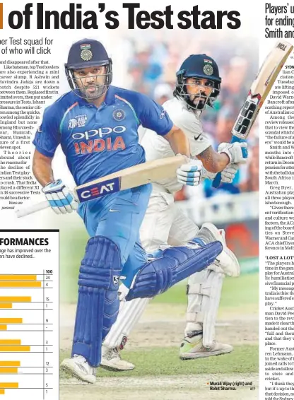  ?? Stats: S. PERVEZ QAISER AFP ?? Murali Vijay (right) and Rohit Sharma.