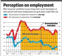  ?? SOURCE: CMIE ?? Net response = % of respondent­s who reported improvemen­t minus % of those those who reported worsening