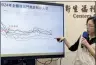  ?? PHOTO: CNA ?? CDC Epidemic Intelligen­ce Center Deputy Director Lee Chia-lin speaks at a news conference in Taipei on Tuesday.