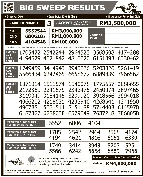 Www.big sweep result