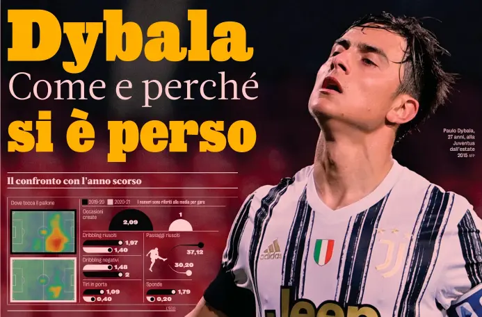  ?? AFP ?? Paulo Dybala, 27 anni, alla Juventus dall’estate 2015