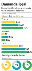  ?? • FUENTE: PetroIntel­ligence • GRÁFICO: Luis M. Morales C. ??