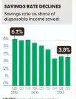  ?? SOURCE Bureau of Economic Analysis GEORGE PETRAS, USA TODAY ??