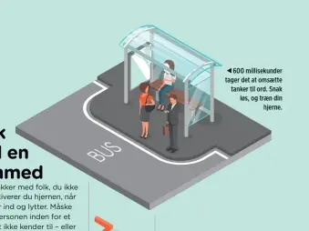  ??  ?? 600 millisekun­der tager det at omsaette tanker til ord. Snak løs, og traen din hjerne.