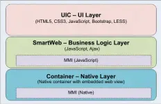  ??  ?? Figure 3: appEZ components