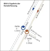  ??  ?? Bild 6: Ergebnis der Kanalerfas­sung.