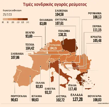 Αύξηση της χονδρικής τιμής ρεύματος φέρνει η αυξημένη ζήτηση-1